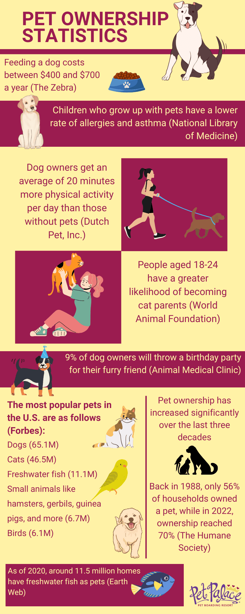 pet ownership statistics pet ownership statistics