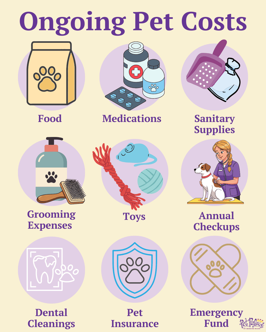 how to budget for pet ownership