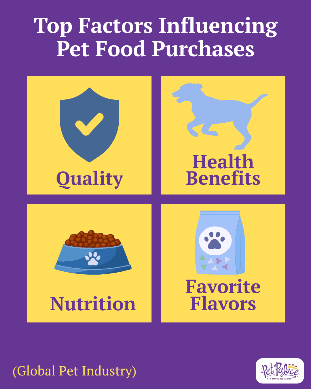 Pet Food Statistic Graphic Pet Food Statistic Graphic